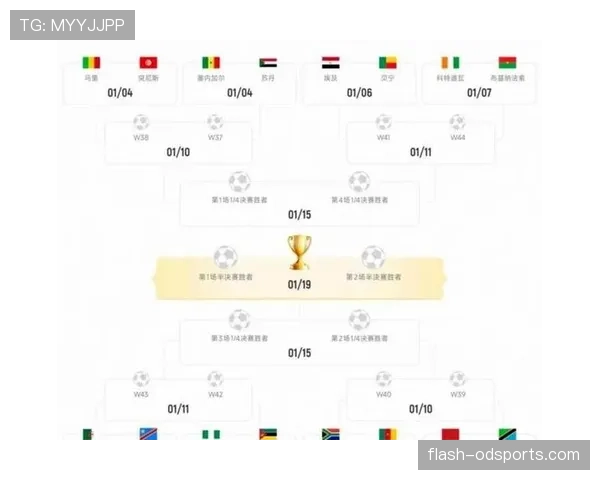 2026世界杯48队12小组赛制怎么分配和晋级规则是什么