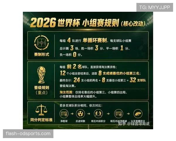 2026世界杯完整版顺位规则详解