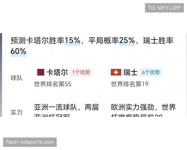 世界杯B组最终积分预测 世界杯B组最终积分预测